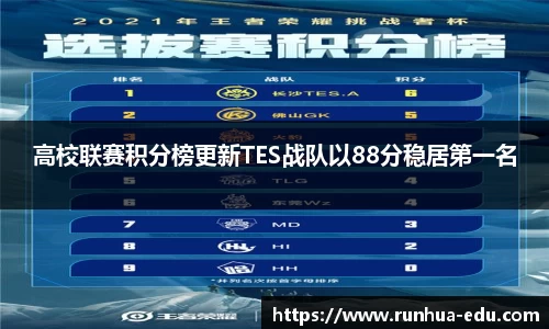 高校联赛积分榜更新TES战队以88分稳居第一名